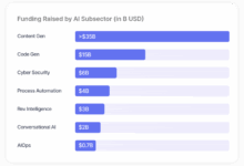 Enterprise AI Investments 2025: Top Use-Cases