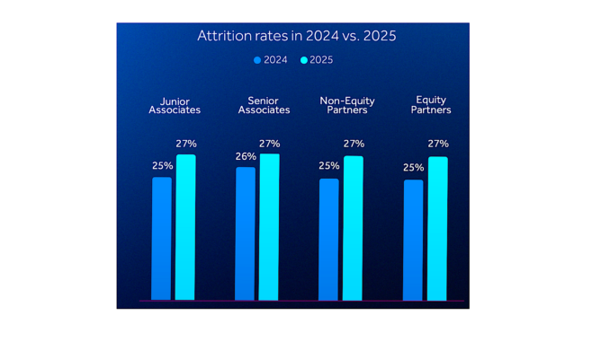 SpotDraft, StructureFlow, BigHand, Eudia + ClausePilot – Artificial Lawyer