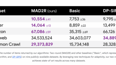Google AI Proposes Novel Machine Learning Algorithms for Differentially Private Partition Selection