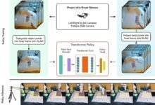 Smart Glasses Aid Robot Learning