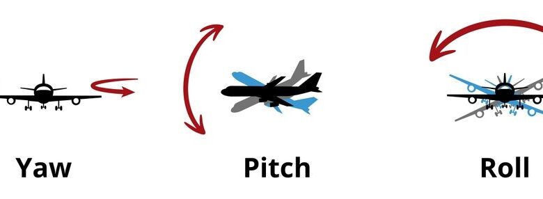 What does Degrees of Freedom Mean?