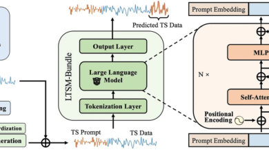 Data Machina #261 – by Carlos
