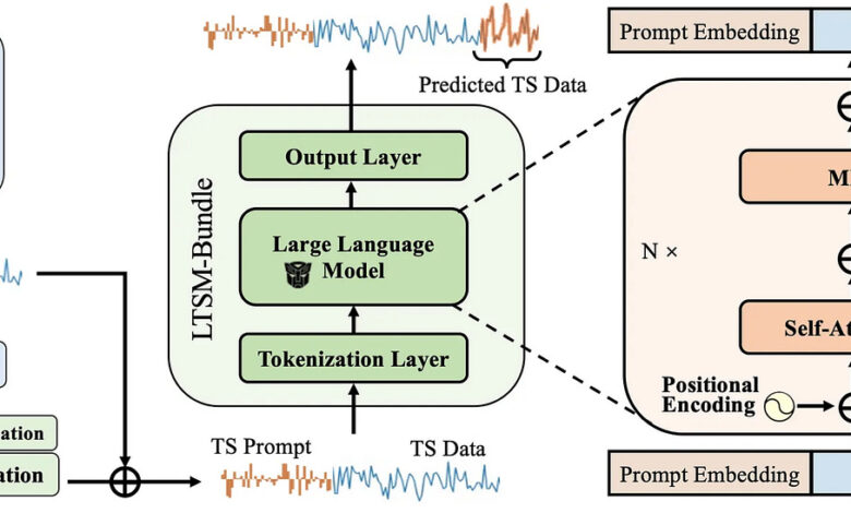 Data Machina #261 – by Carlos