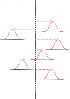 Prioritizing Accuracy & Efficiency with Automated pH Testing
