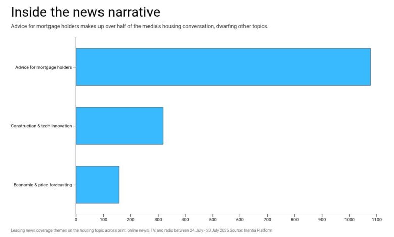 Strategic storytelling for place branding